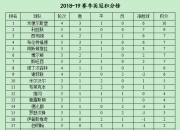 华体会首页-汉姆联客场惨败，积分榜逐渐下滑的简单介绍