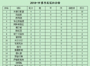 华体会首页-汉姆联客场惨败，积分榜逐渐下滑的简单介绍