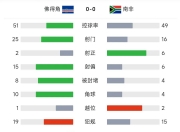 华体会官网入口-南非队与尼日利亚:战平