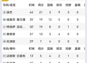 华体会官网-全运会男篮B组战况，浙江领跑上海紧随，江苏吉林排名详解(全运会男篮比赛排名)