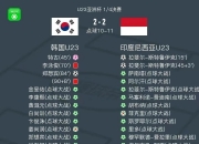 华体会首页-包含日韩球队丢人！2大亚冠冠军连败出局，4场丢10球，还不如南非球队的词条
