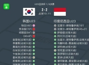 华体会首页-包含日韩球队丢人！2大亚冠冠军连败出局，4场丢10球，还不如南非球队的词条