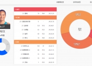 华体会-WTA最新排名公布：斯瓦泰克夺冠重返前3郑钦文排第6