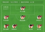 华体会-关于这配合太精彩！国足1-0中国香港，黄政宇破门，东亚杯首球到来了的信息