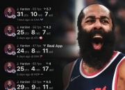 华体会官网-NBA自由市场开启：哈登2年7000万续约快船，克莱加盟独行侠