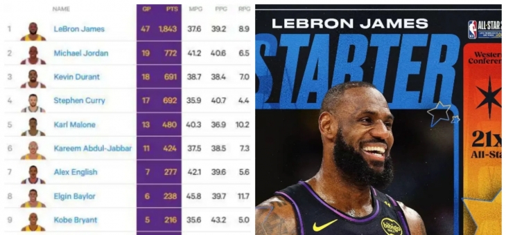 华体会网址-NBA最新数据出炉，明星球员实力即视感！的简单介绍