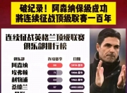 华体会登入-阿森纳今夏引入6人总花费223亿欧仅次于利物浦切尔西的简单介绍