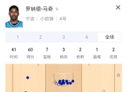 华体会官网入口-包含马奇空砍60分宁波负山东闫实16分江苏胜天津的词条