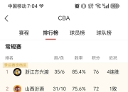 华体会全站-江苏队实力强劲，追赶广东争夺榜首