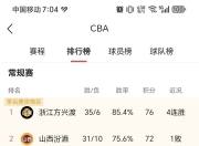 华体会全站-江苏队实力强劲，追赶广东争夺榜首