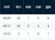 华体会首页-包含选秀网站更新杨瀚森选秀报告:评分90模板王治郅的词条