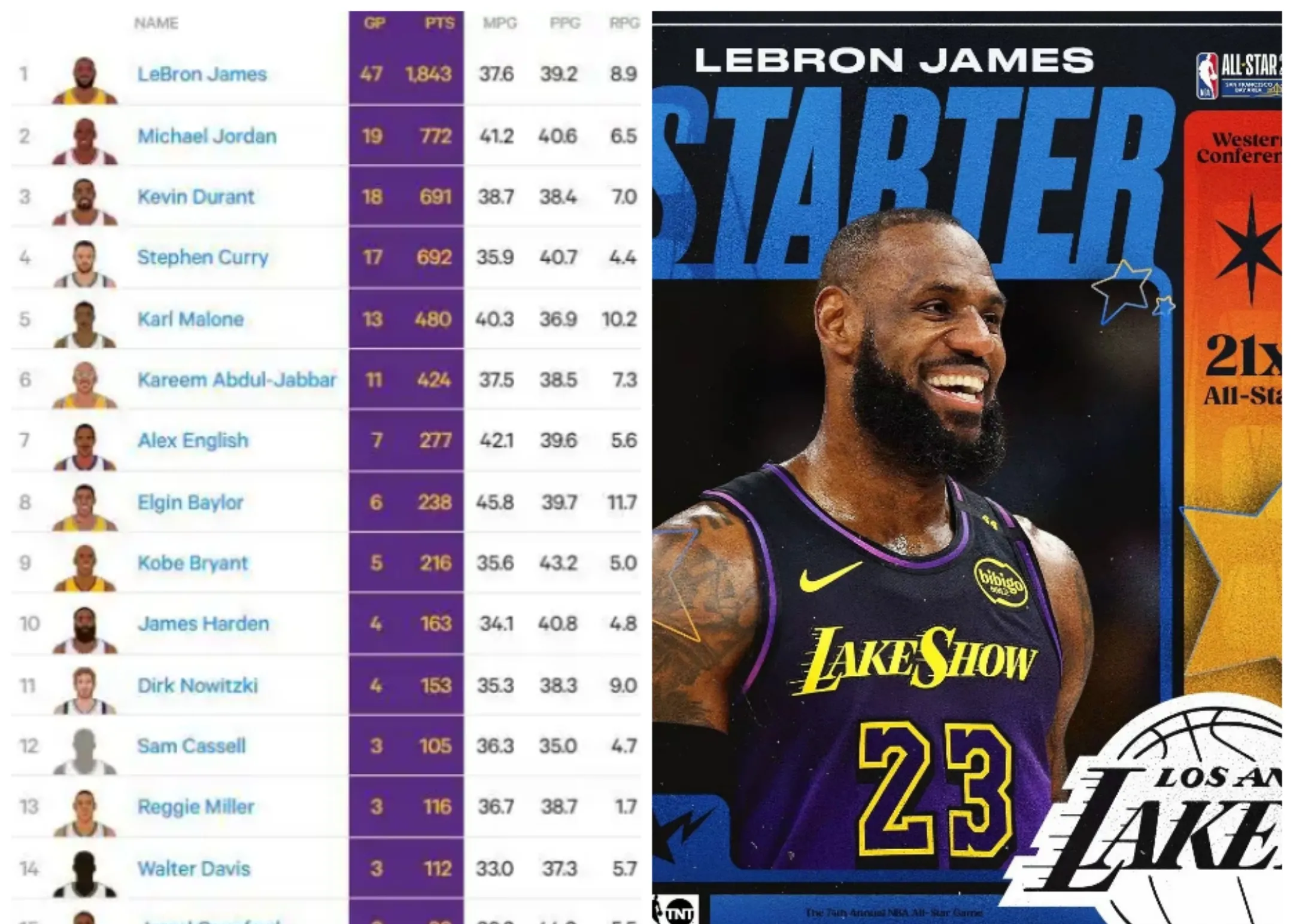 NBA最新数据出炉，明星球员实力即视感！的简单介绍