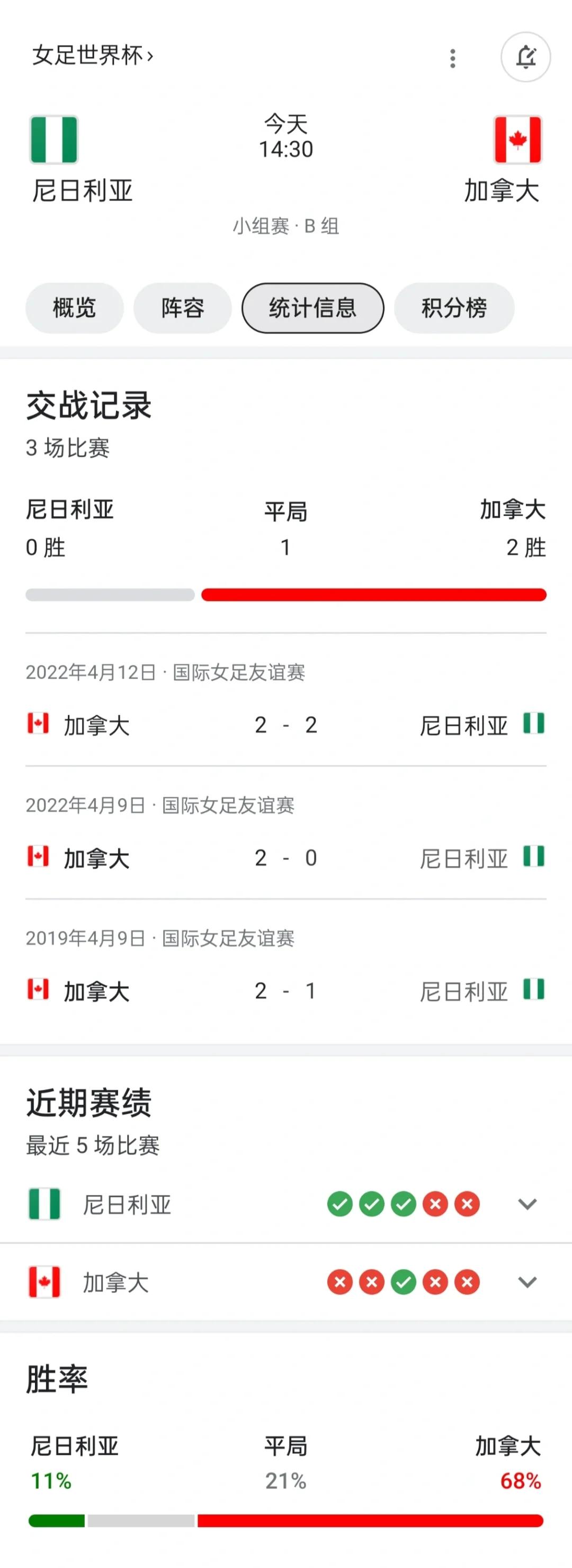 加拿大女足队员因伤退出近期比赛