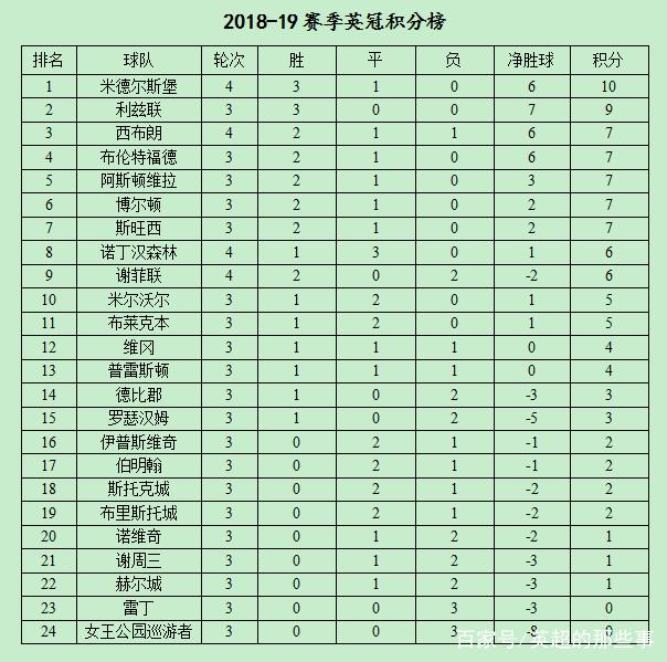 汉姆联客场惨败，积分榜逐渐下滑的简单介绍
