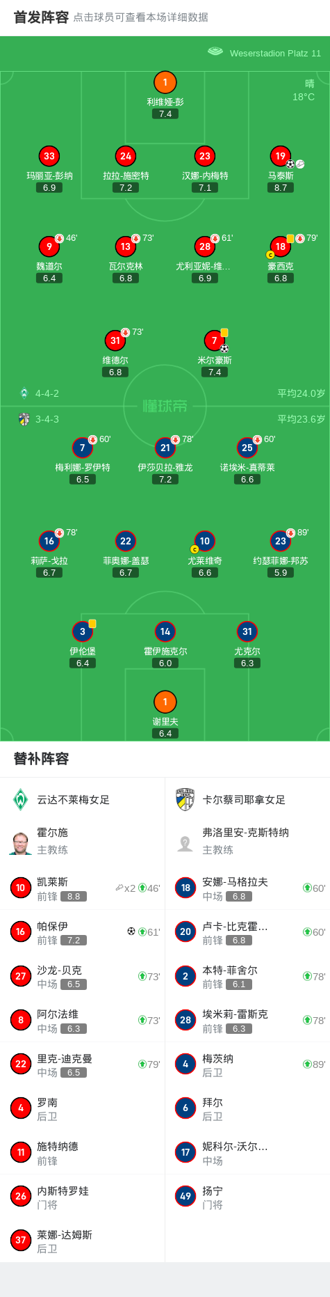 云达不莱梅再次失分，降入保级区的简单介绍