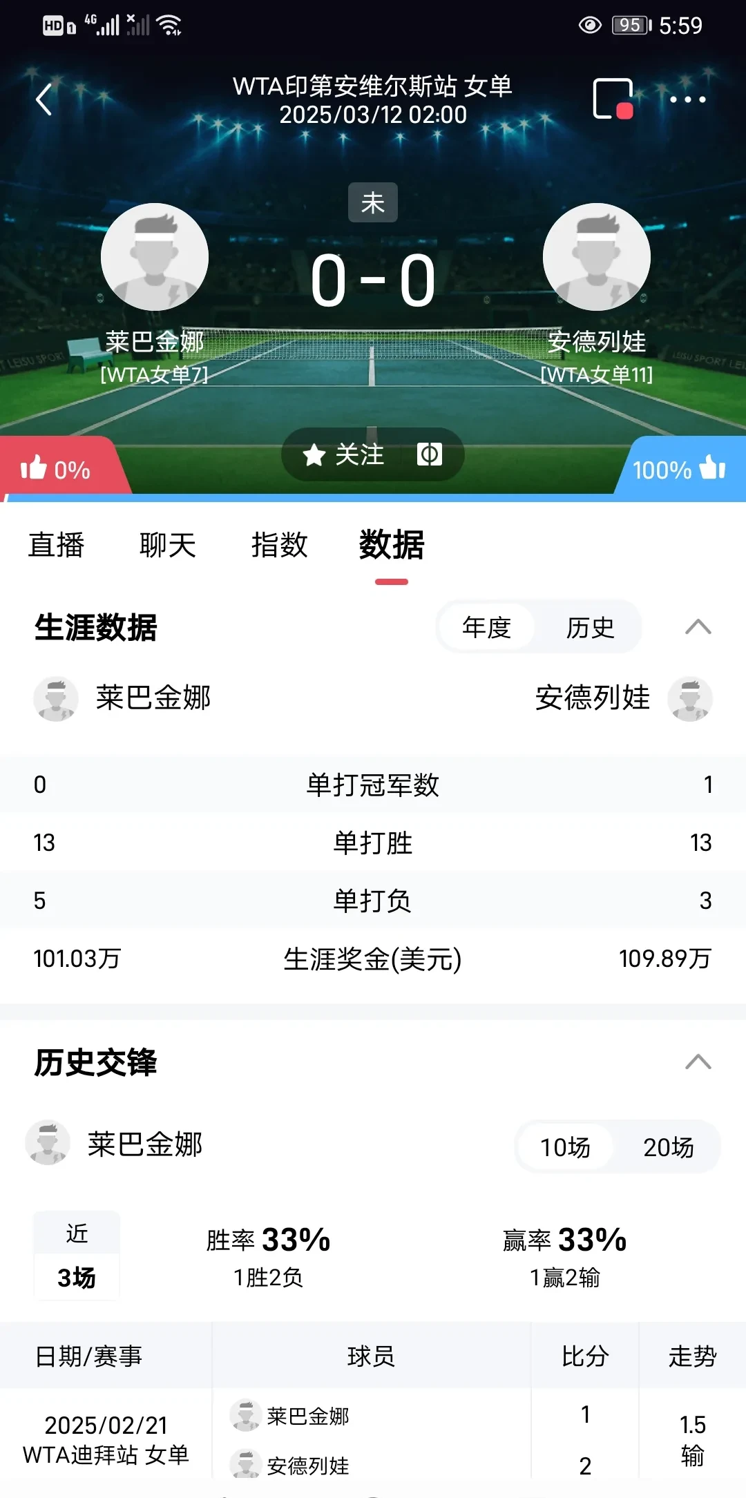 包含决胜盘1-4逆转！郑钦文伦敦站2-1险胜凯斯勒生涯首进草地赛八强的词条
