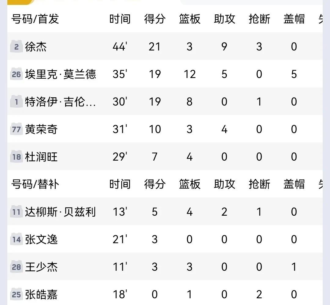 全运会男篮B组战况，浙江领跑上海紧随，江苏吉林排名详解(全运会男篮比赛排名)