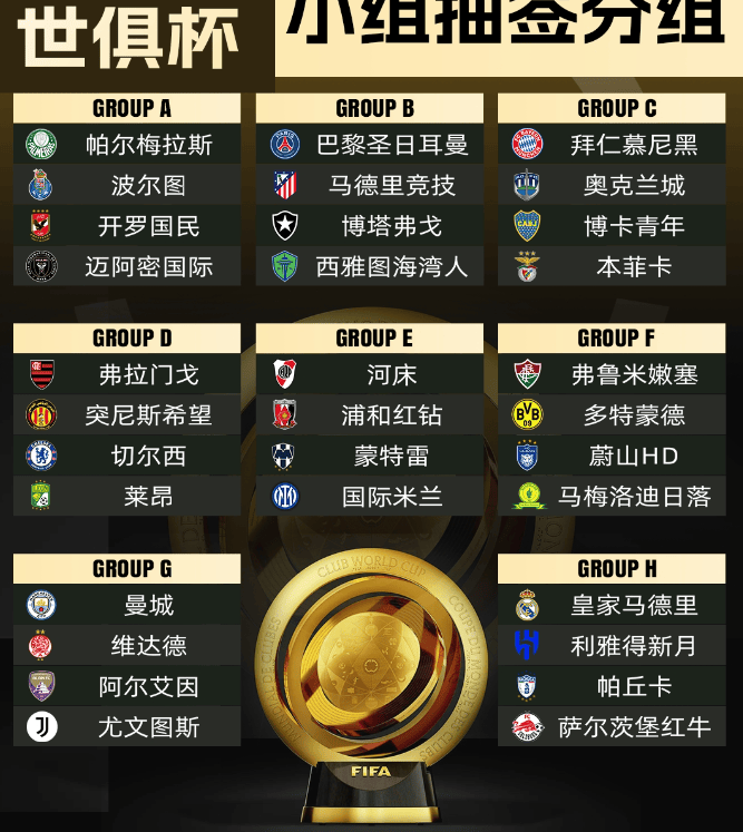 世俱杯赛事背后的商业赞助揭秘(2025美国世俱杯)