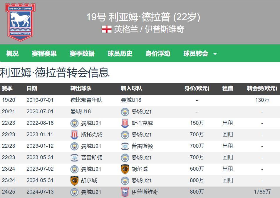 德拉普：加盟切尔西只因跟随了直觉，能踢欧冠是