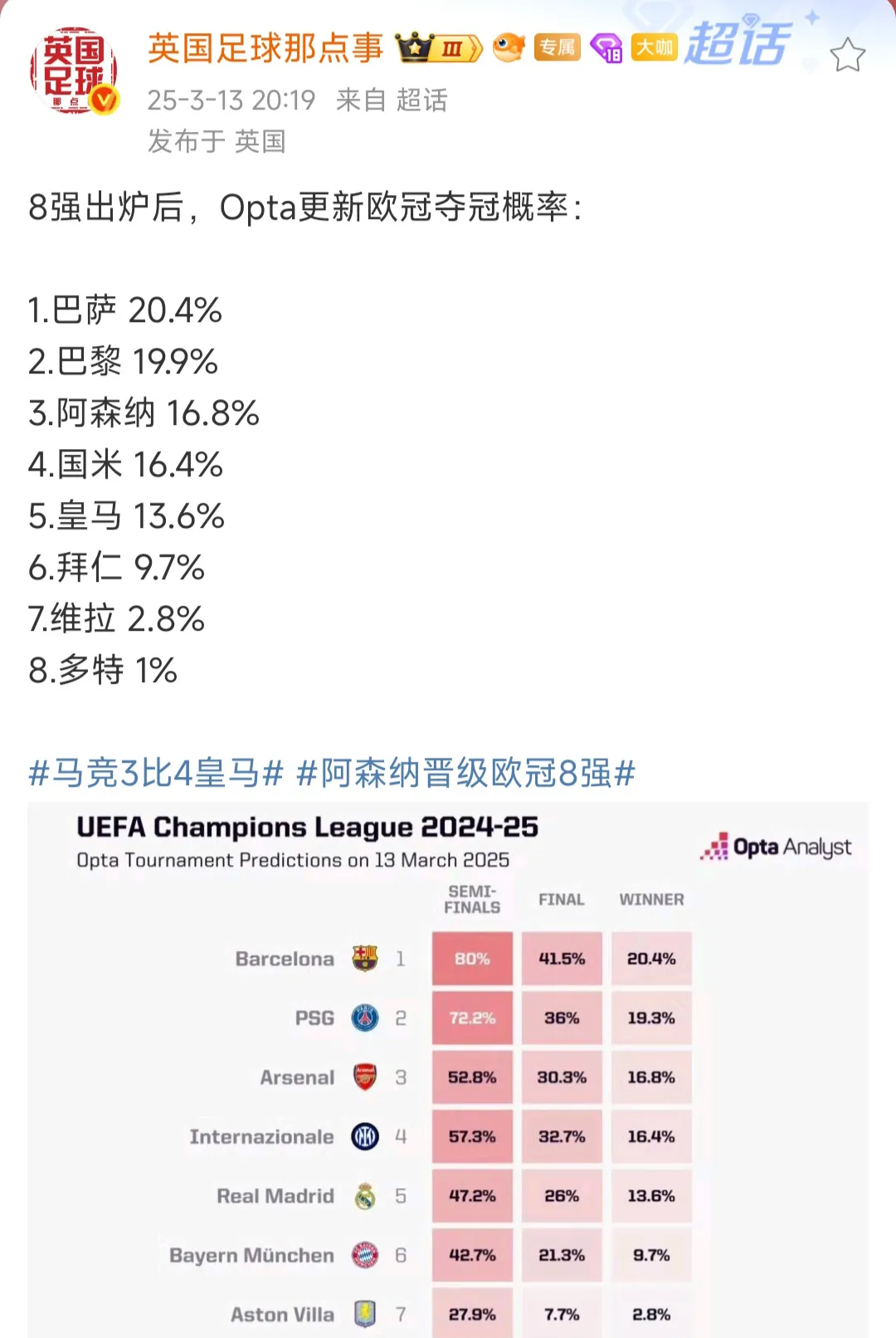 关于大巴黎强势登顶！巴萨稳居三甲，皇马竟仅第七？的信息