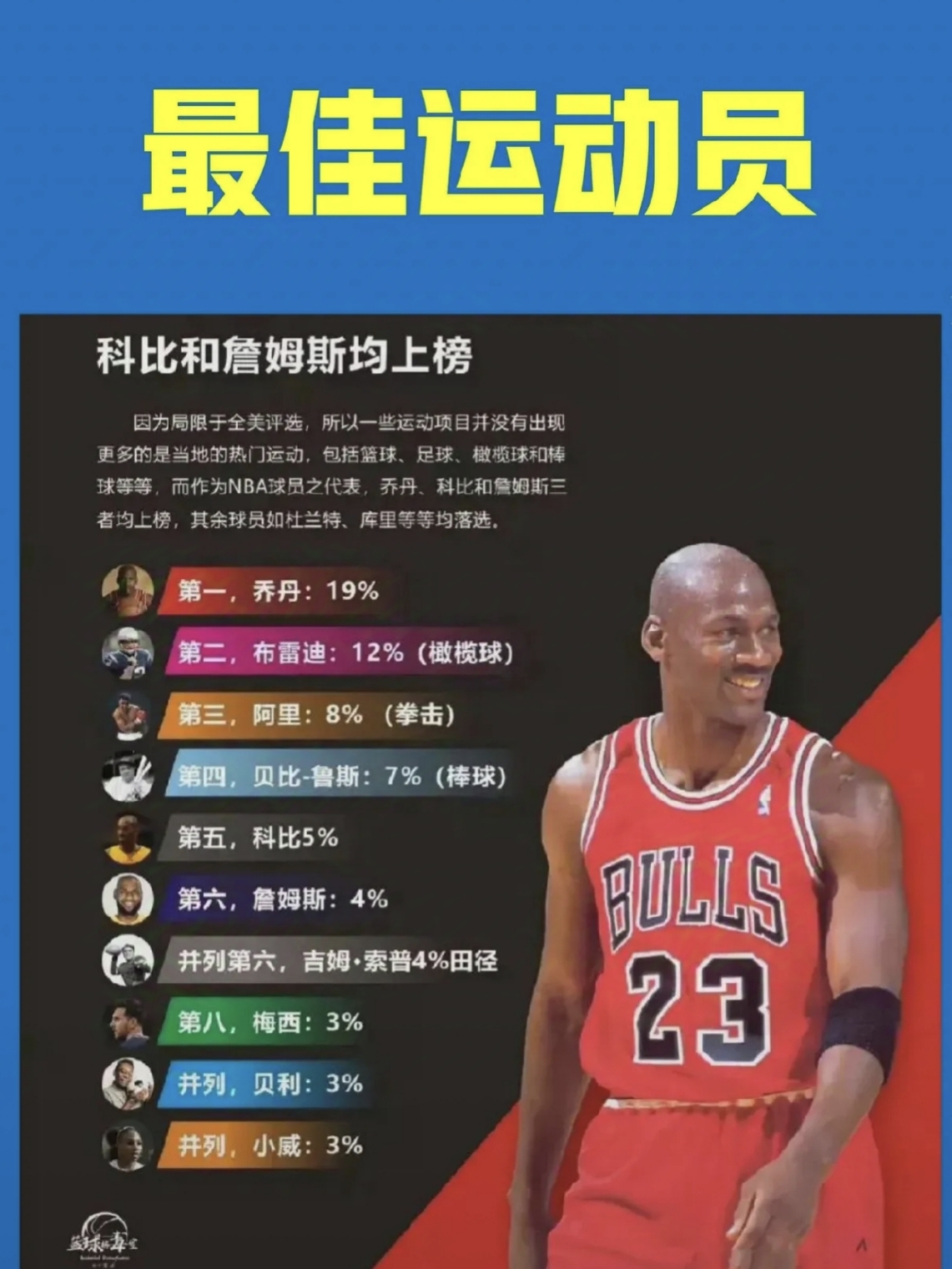 乔丹压詹姆斯居首科比第11引争议