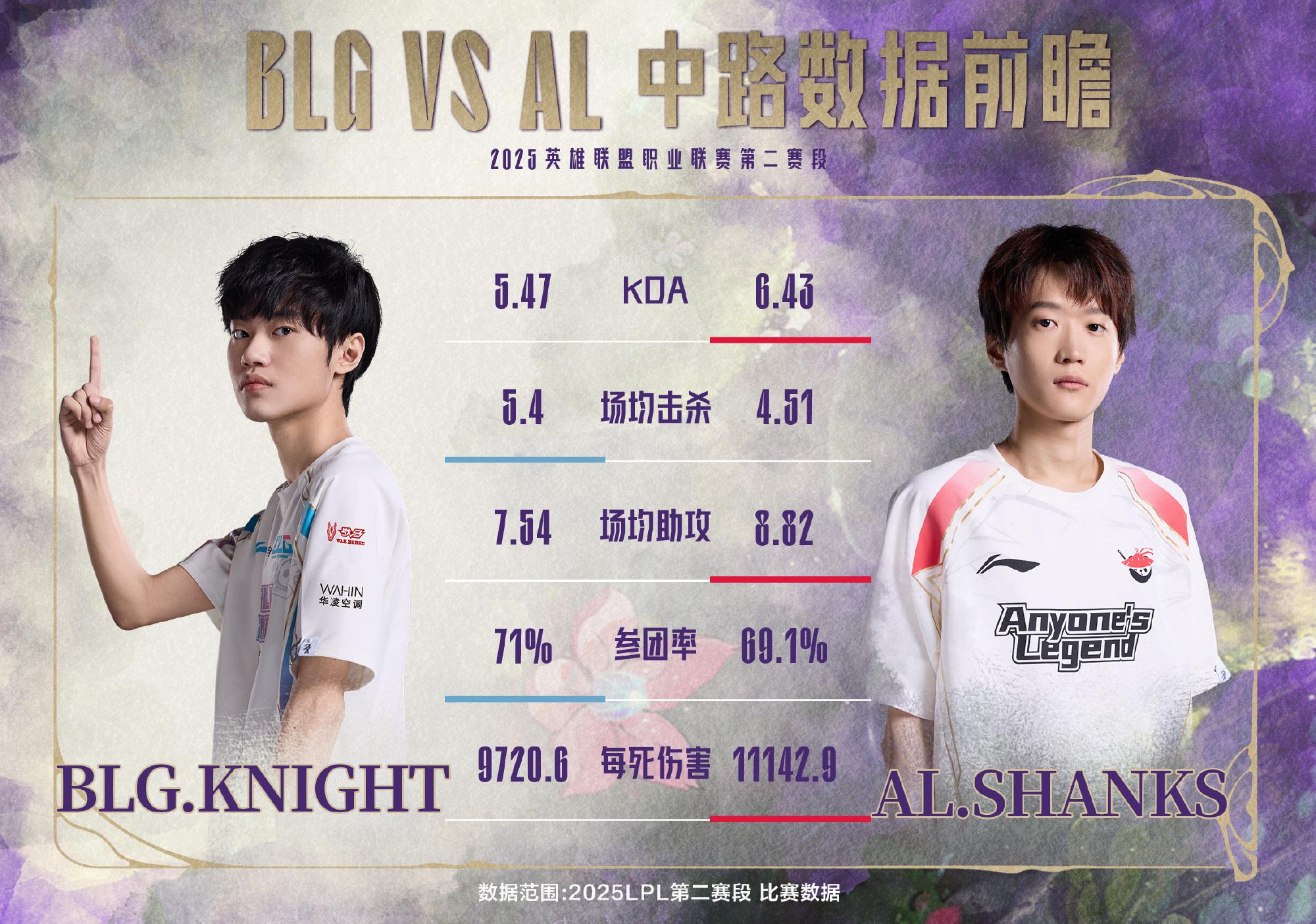 G2横扫FLY后晋级EWC淘汰赛，将在1/4决赛对阵AL或BLG