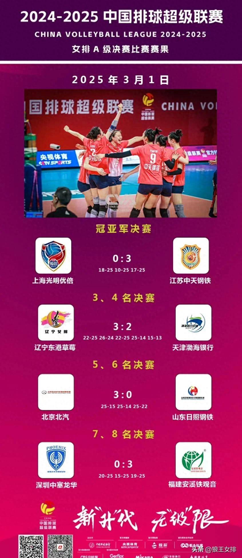 世联常规赛-中国女排2单项技术第1吴梦洁3环节进前10的简单介绍
