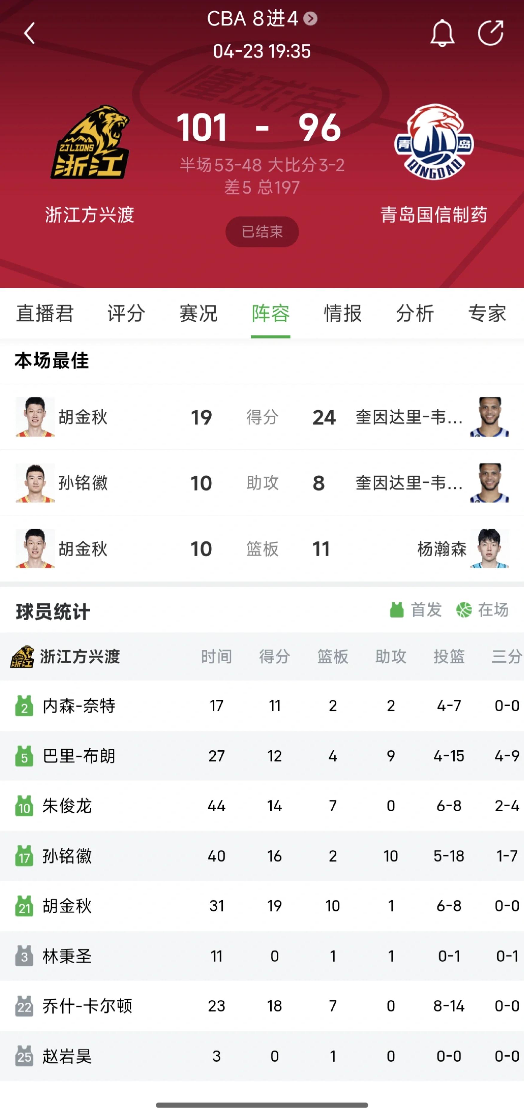 黄荣奇15分广东胜福建孙铭徽16+18广厦胜四川的简单介绍