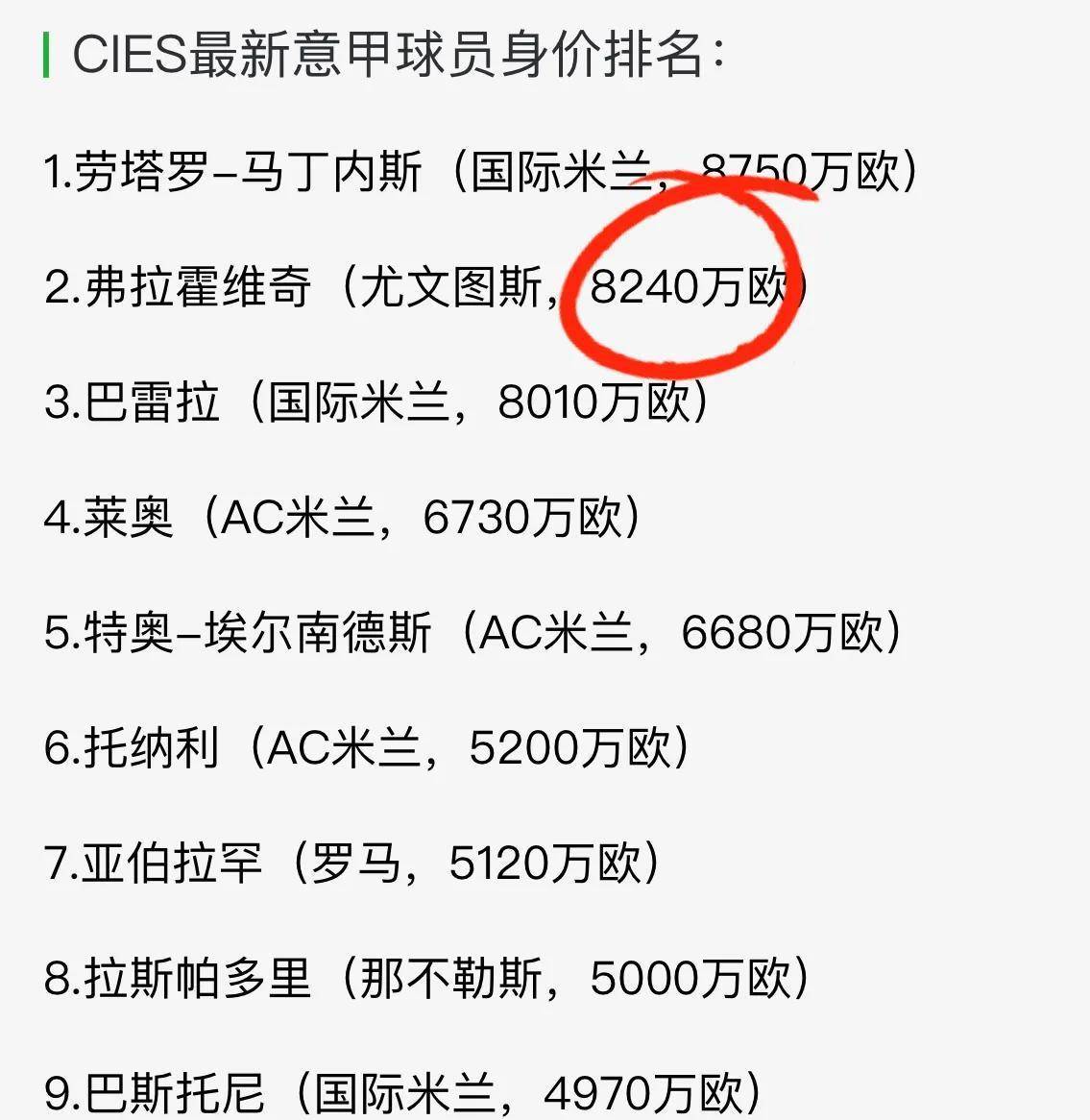 巴黎弃子→土超顶薪！什克1000万欧永久转会