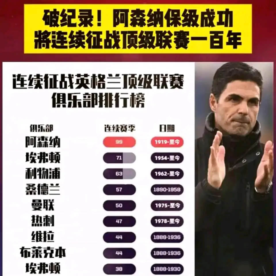 阿森纳今夏引入6人总花费223亿欧仅次于利物浦切尔西的简单介绍