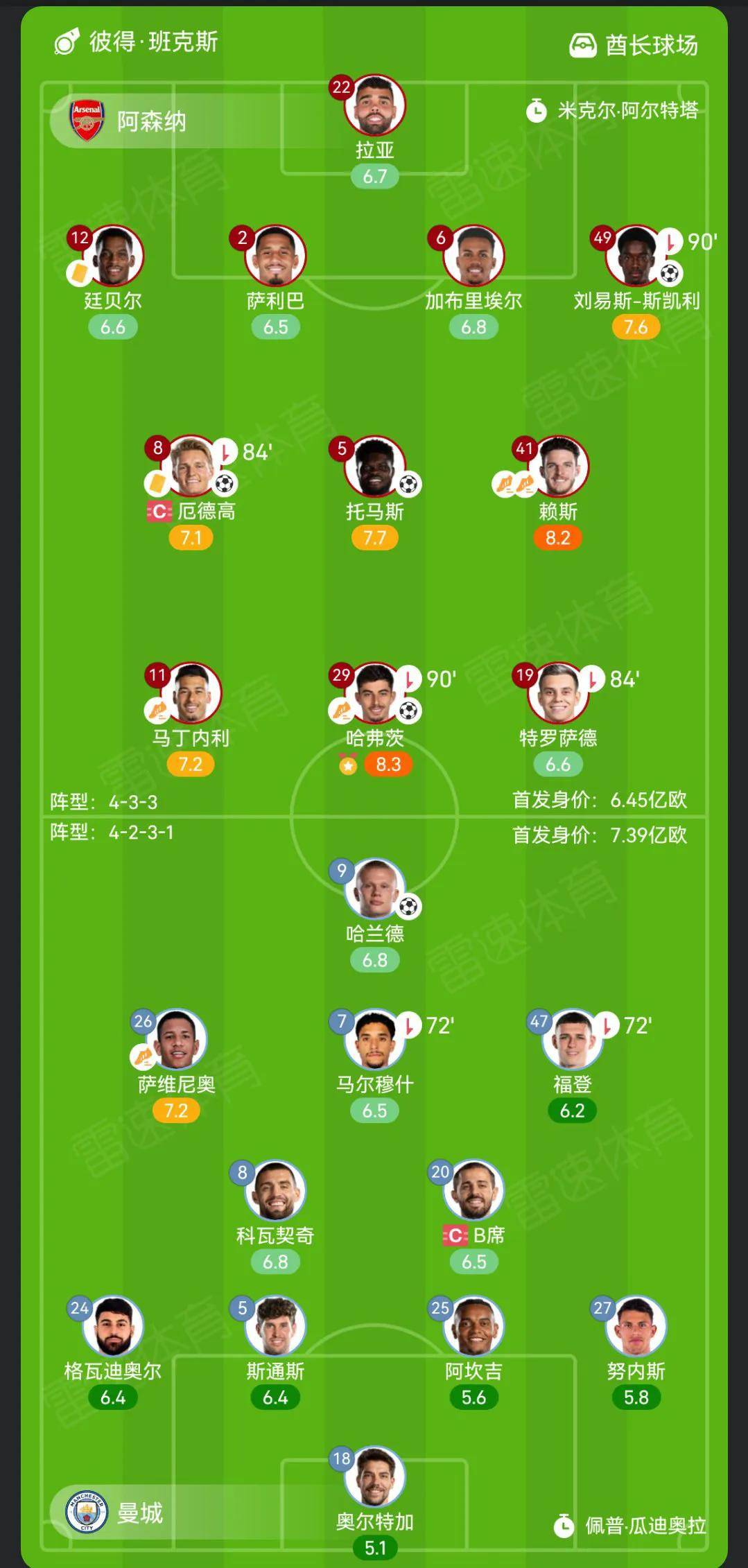 阿森纳今夏引入6人总花费223亿欧仅次于利物浦切尔西的简单介绍