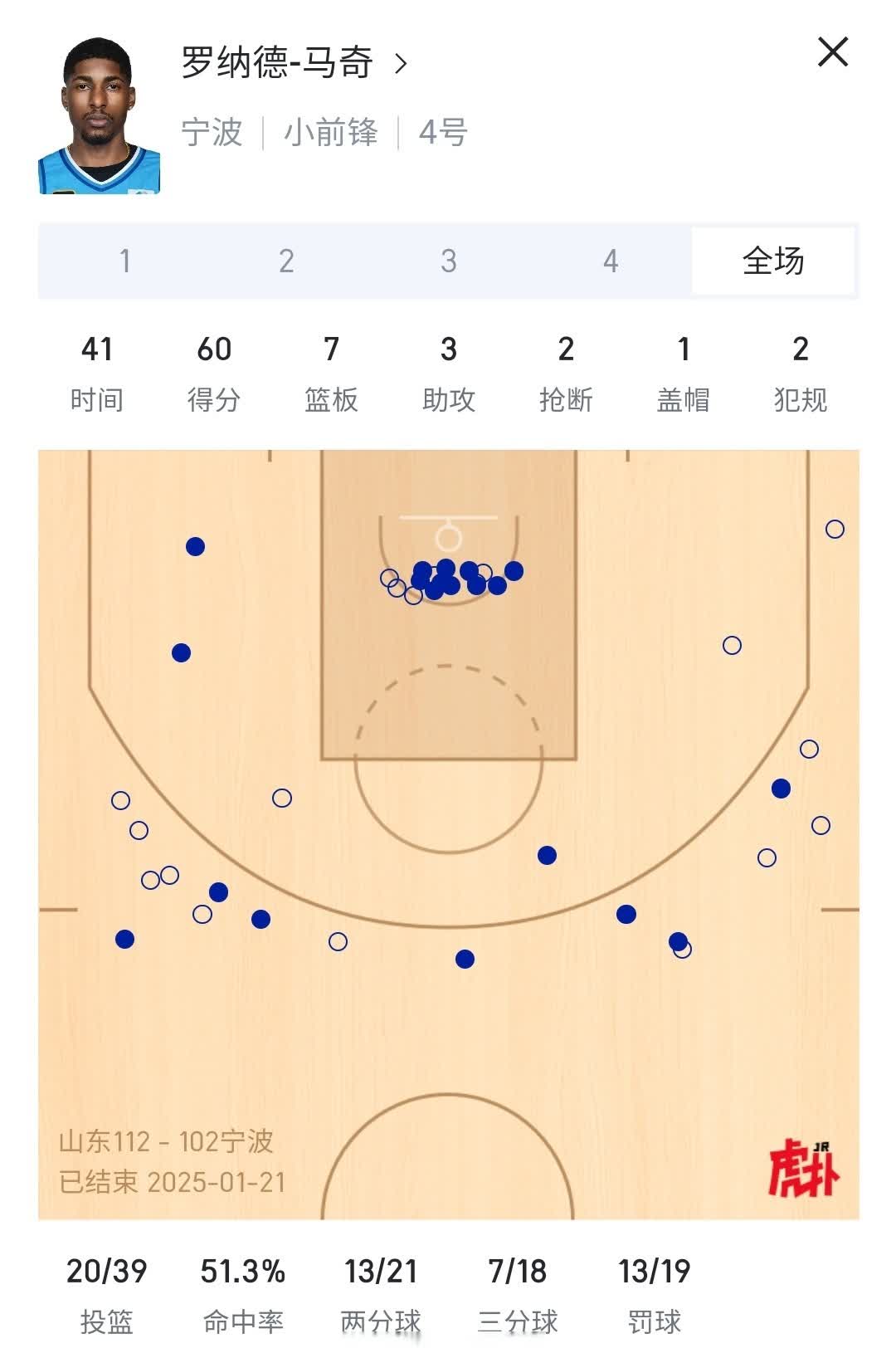 包含马奇空砍60分宁波负山东闫实16分江苏胜天津的词条