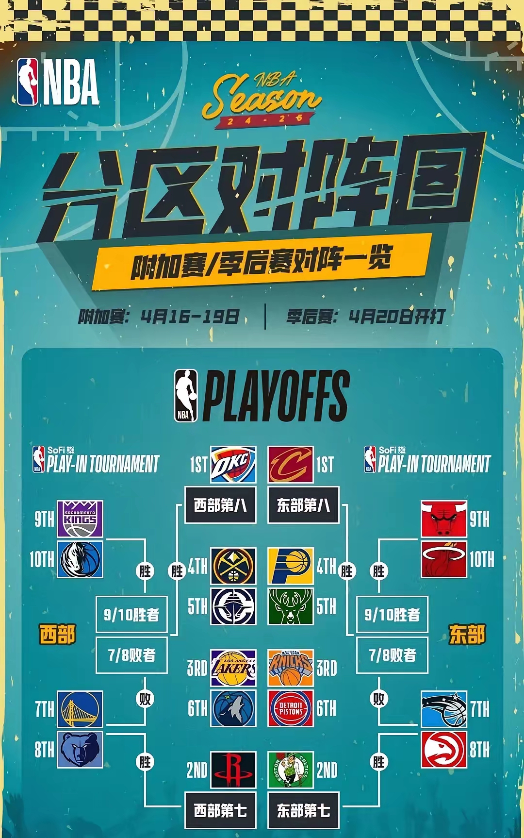 NBA杯官宣分组：湖船侠入死亡之组杨瀚森战火勇掘刺+雄鹿盼卫冕