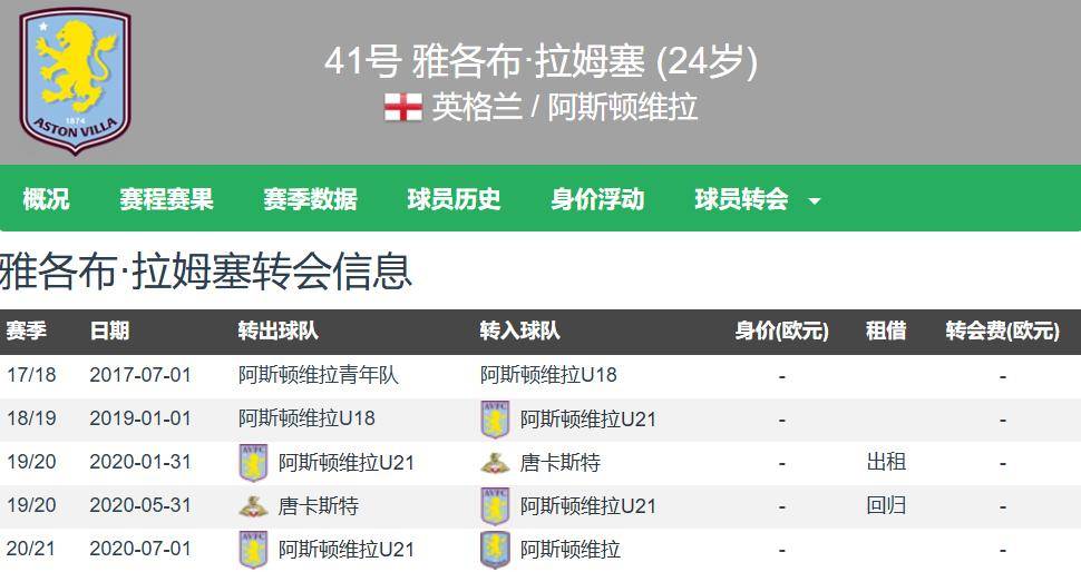 太惨了纽卡今夏已错失7大目标曼城匹配2700万镑截胡特拉福德(秦曼云回国为什么没被审判)