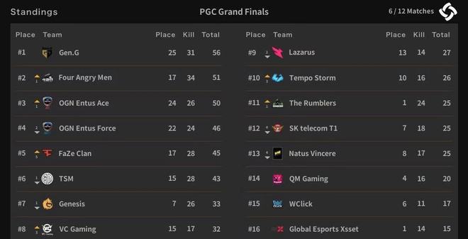 包含在四粉眼中pcl＞pgs＞pgc的词条