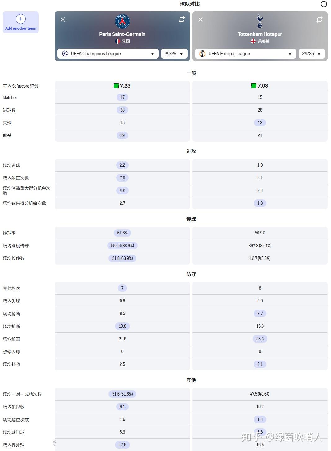 巴黎圣日耳曼公布欧洲超级杯购票流程，将对阵热刺争夺冠军(欧冠巴黎圣日耳曼首发)