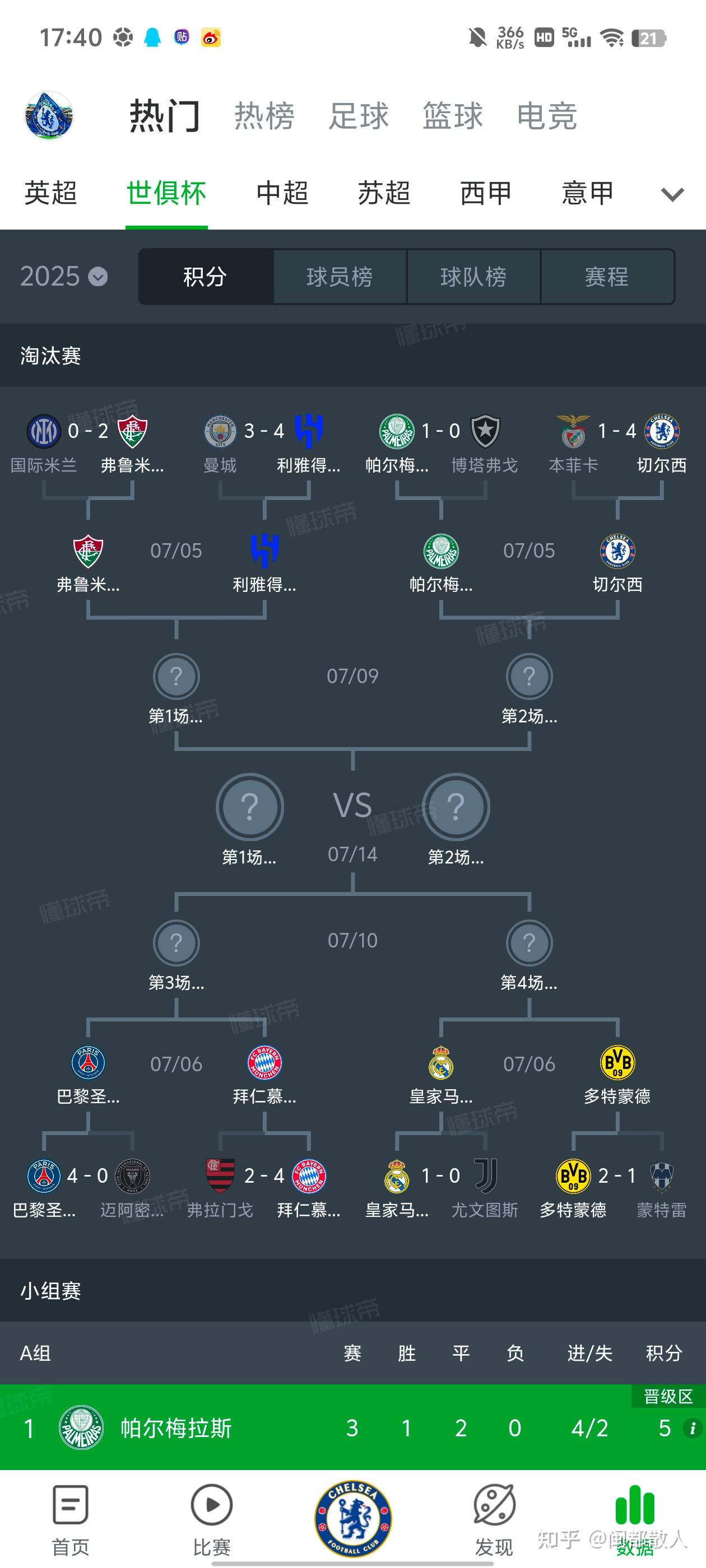 世俱杯八强出炉：皇马巴黎领衔&欧洲占据5席，南的简单介绍